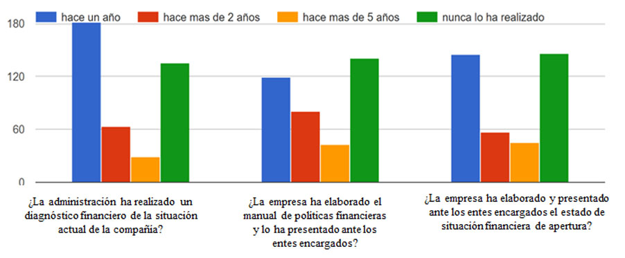 Análisis Del Impacto De Implementación De Las Normas Internacionales De